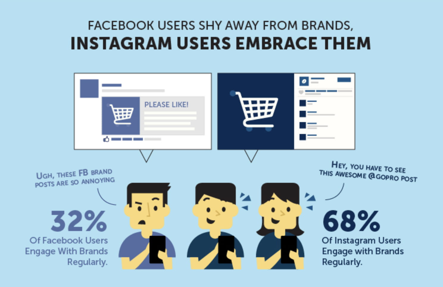 Facebook engagement