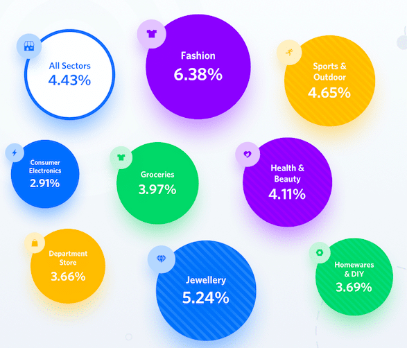 sales uplift through cart abandonment emails