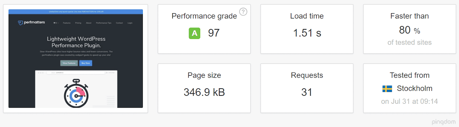 Utan CDN test från en server i Sverige (Källa: Pingdom)