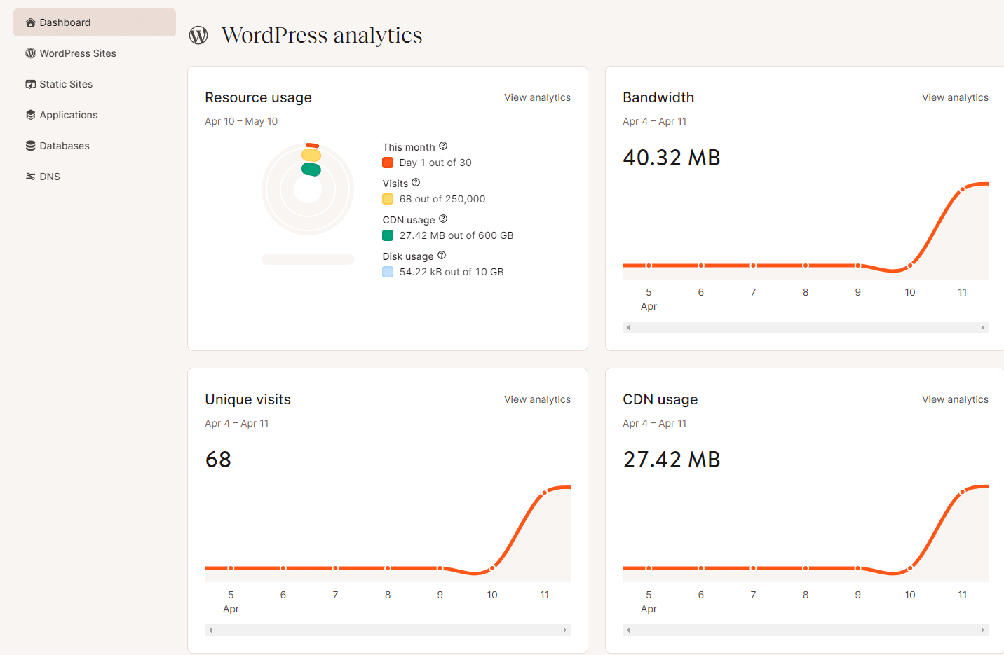 Die MyKinsta-Dashboard-Analyse zeigt die Bandbreite und andere Informationen